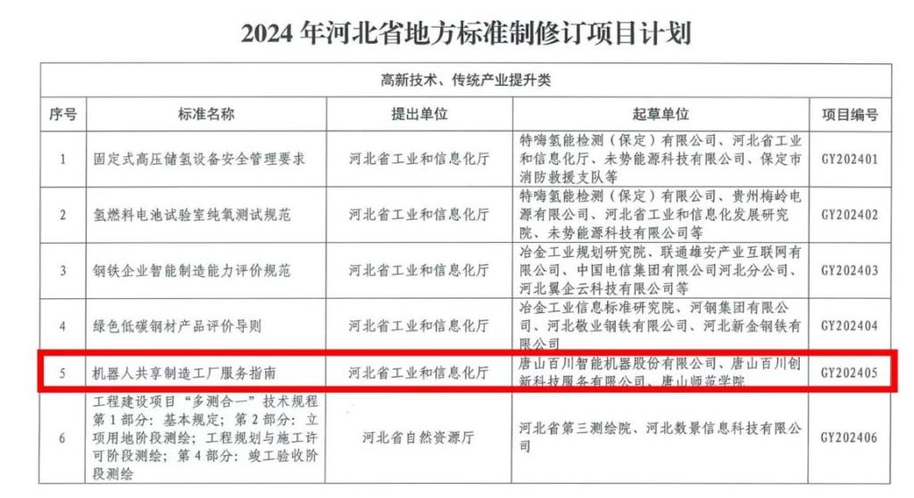 世界杯官网与优质企业合作成功入选省地方标准制修订项目计划