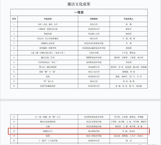 世界杯官网在河北省委教育工委组织的党建主题作品评选活动中荣获一等奖